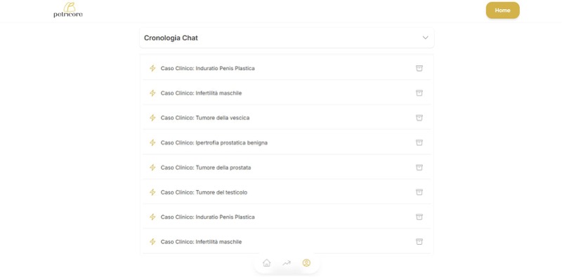 Cronologia chat